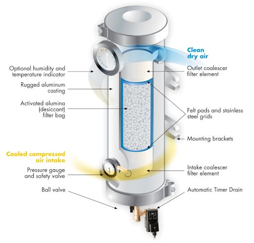 Hạt hút ẩm sử dụng cho hệ thống máy sấy khí